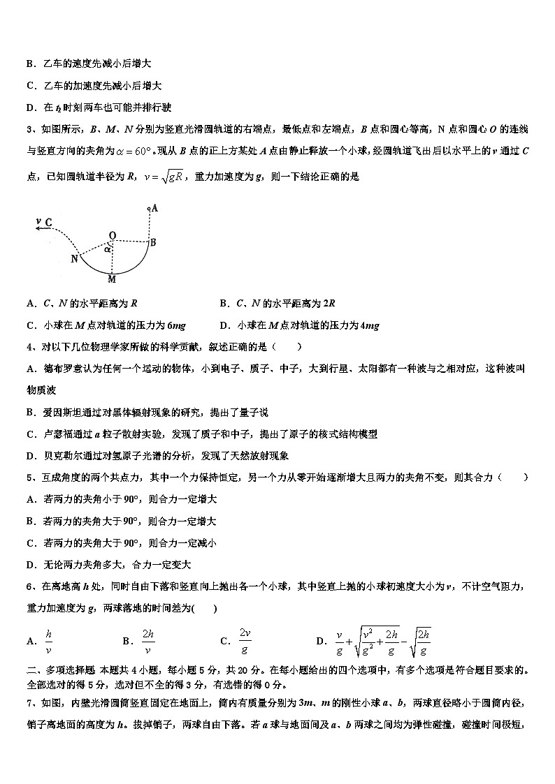 2023届皖西省示范高中联盟高三冲刺模拟（三）物理试题02