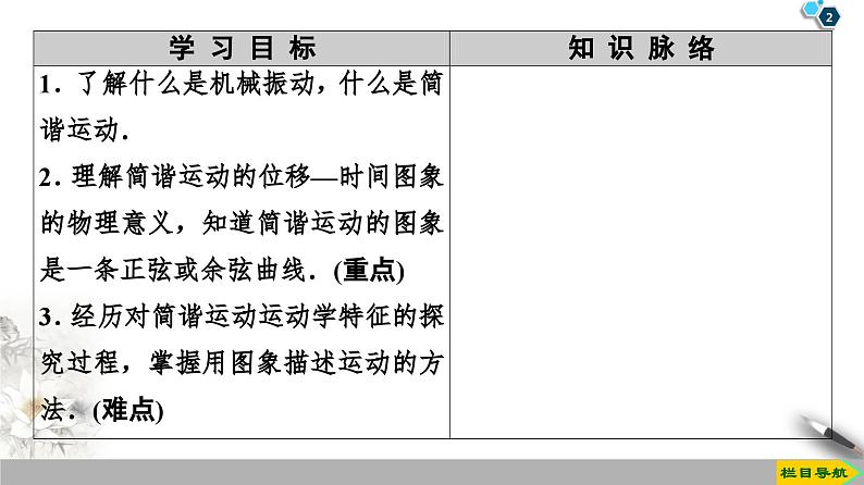 2.1　简谐运动课件PPT第2页