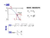 第五章抛体运动第4节抛体运动的规律—新教材人教版(2019)高中物理必修第二册课件