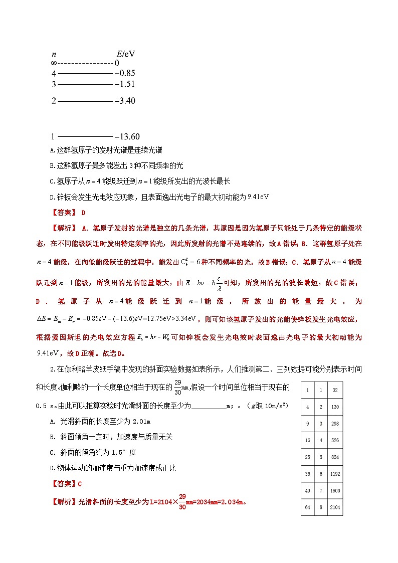 必刷卷04——【高考三轮冲刺】2023年高考物理考前20天冲刺必刷卷（河北新高考专用）（解析版） 第2页