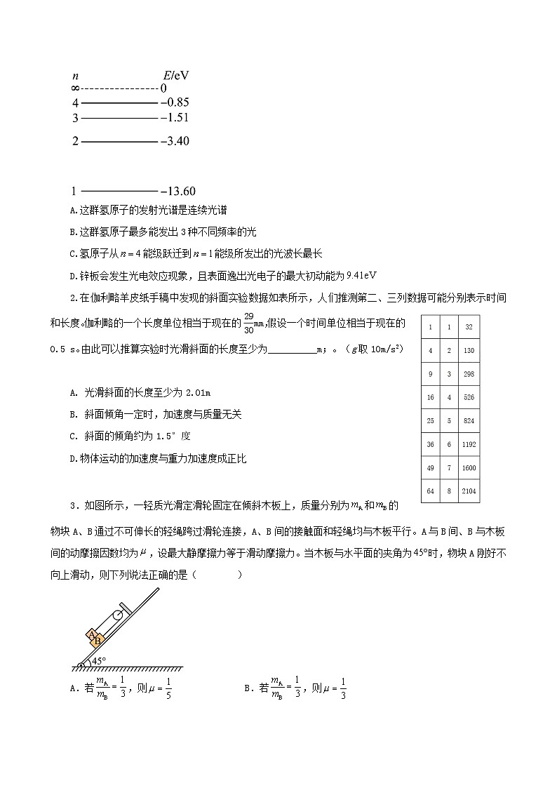 必刷卷04——【高考三轮冲刺】2023年高考物理考前20天冲刺必刷卷（河北新高考专用）（原卷版） 第2页