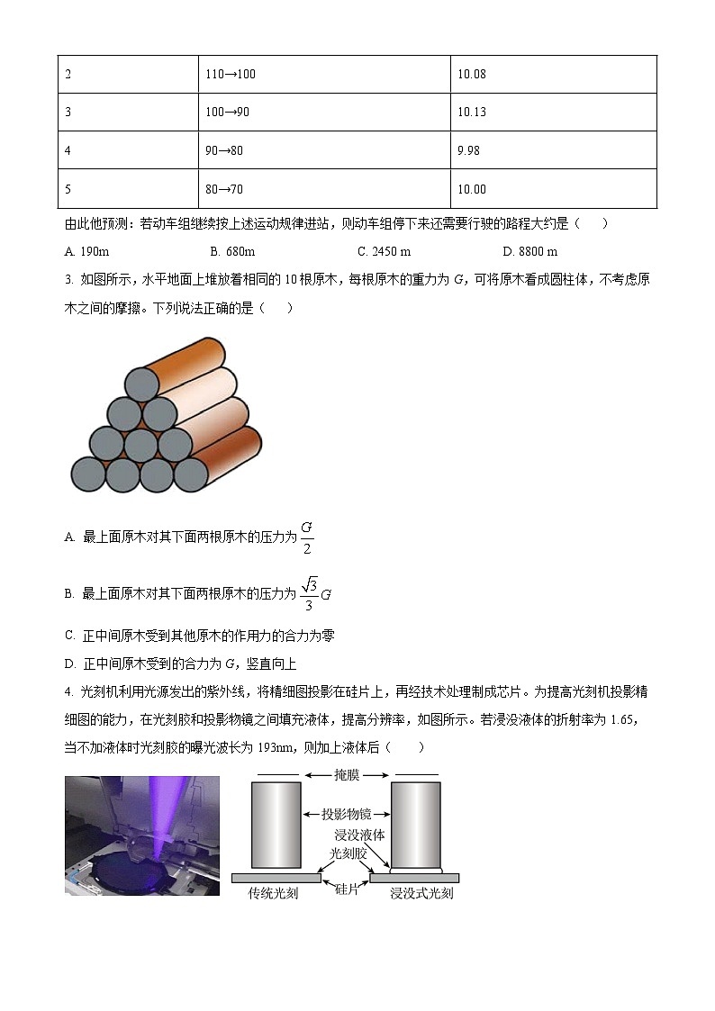 必刷卷01——【高考三轮冲刺】2023年高考物理考前20天冲刺必刷卷（湖北专用）（原卷版）第2页