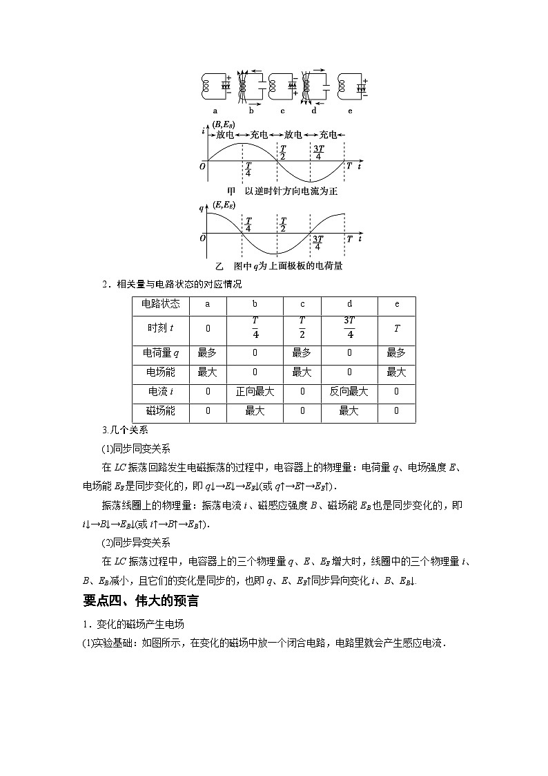 4.1 电磁振荡 4.2  电磁场与电磁波（解析版）第2页