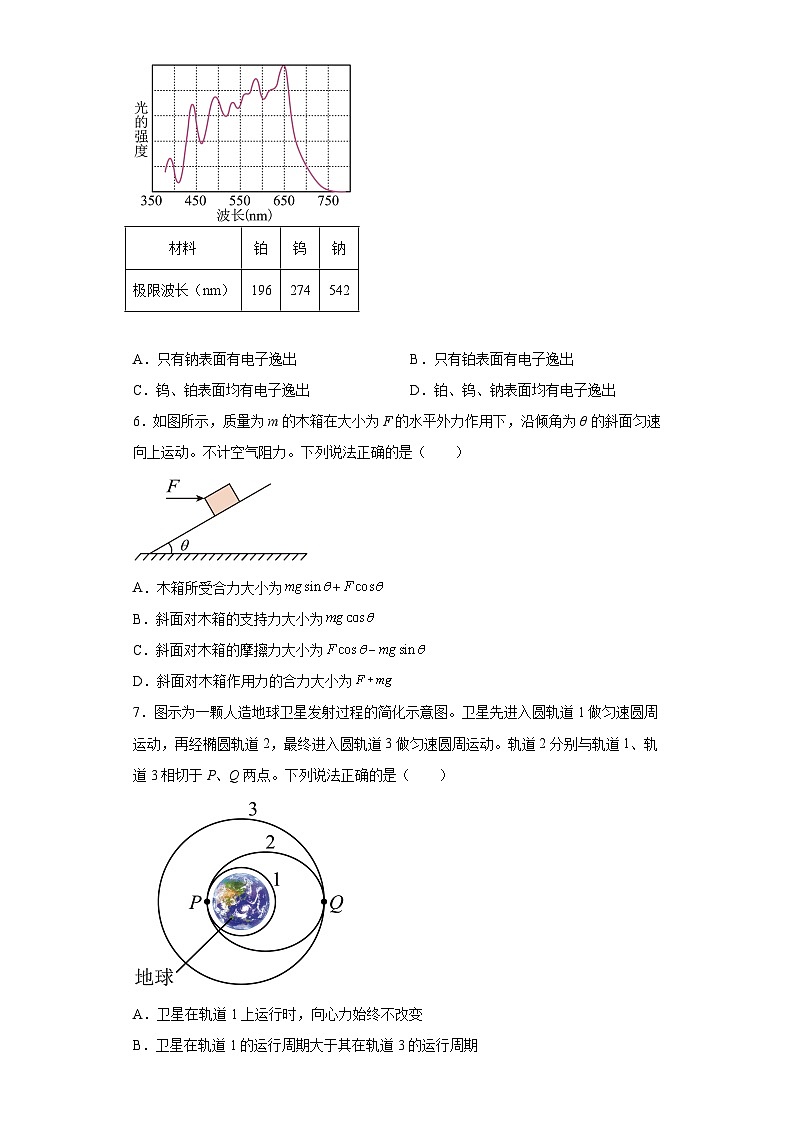 2023届北京市东城区高三下学期二模物理试题（含答案）02