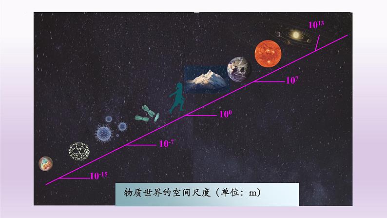 序言+物理学：研究物质及其运动规律的科学+课件-2022-2023学年高一上学期物理人教版（2019）必修第一册05