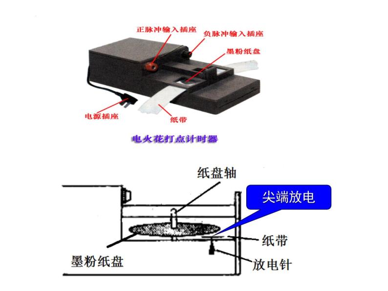 1.3.3+实验：用打点计时器测速度+课件-2022-2023学年高一上学期物理人教版（2019）必修第一册+05