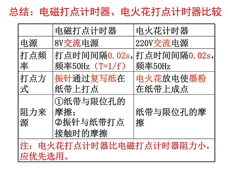 1.3.3+实验：用打点计时器测速度+课件-2022-2023学年高一上学期物理人教版（2019）必修第一册+06