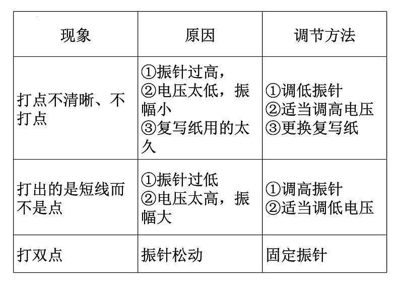 1.3.3+实验：用打点计时器测速度+课件-2022-2023学年高一上学期物理人教版（2019）必修第一册+07