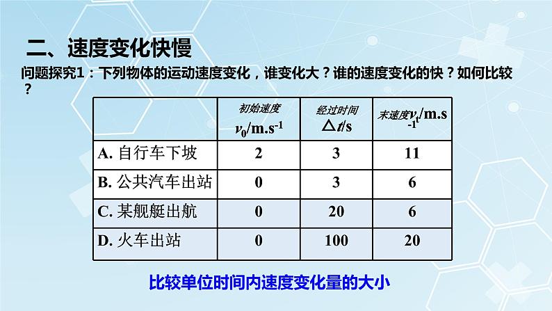 1.4+速度变化快慢的描述——加速度+课件+-2022-2023学年高一上学期物理人教版（2019）必修第一册07