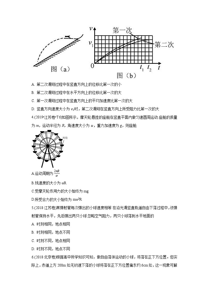 2010-2019年高考物理真题分专题训练 专题05 曲线运动 （原卷版）第2页