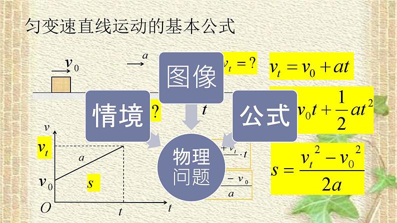 2022-2023年高考物理二轮复习 利用图像提升对物理问题的理解与分析能力课件(重点难点易错点核心热点经典考点)第4页