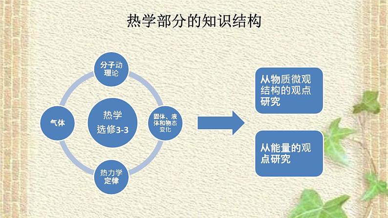 2022-2023年高考物理二轮复习 热学专题复习课件(重点难点易错点核心热点经典考点)02