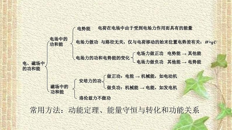 2022-2023年高考物理二轮复习 从功和能角度透视电磁学问题课件(重点难点易错点核心热点经典考点)第3页