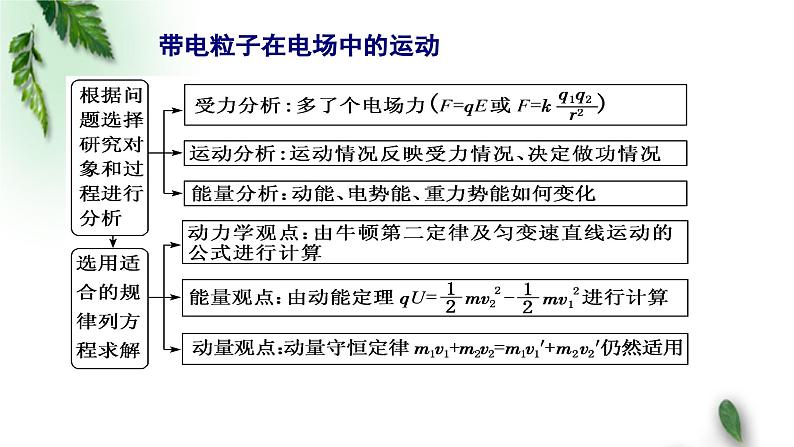 2022-2023年高考物理二轮复习 高考电学压轴题答题策略课件(重点难点易错点核心热点经典考点)04