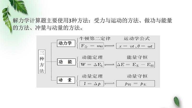 2022-2023年高考物理二轮复习 高考力学压轴题答题策略课件(重点难点易错点核心热点经典考点)02