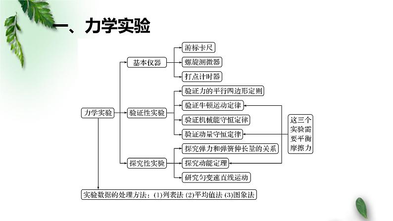 2022-2023年高考物理二轮复习 高三解题指导：实验题课件(重点难点易错点核心热点经典考点)02