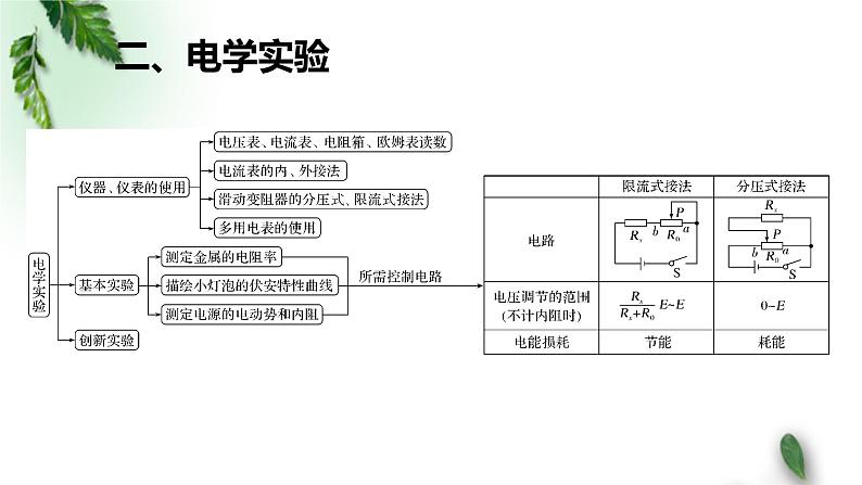 2022-2023年高考物理二轮复习 高三解题指导：实验题课件(重点难点易错点核心热点经典考点)07