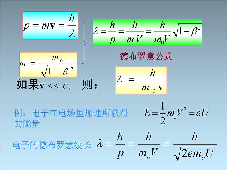 2022-2023年高考物理一轮复习 不确定性关系课件(重点难点易错点核心热点经典考点)第4页