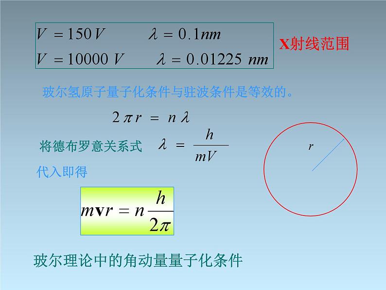 2022-2023年高考物理一轮复习 不确定性关系课件(重点难点易错点核心热点经典考点)第5页