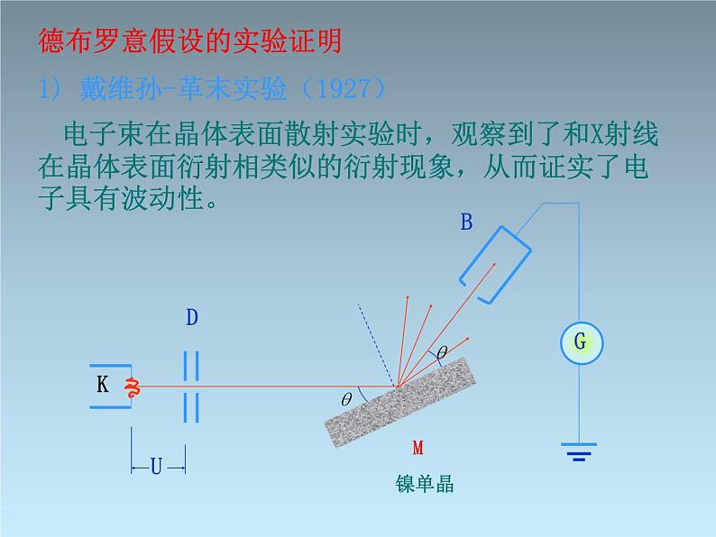 2022-2023年高考物理一轮复习 不确定性关系课件(重点难点易错点核心热点经典考点)第6页