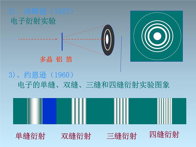 2022-2023年高考物理一轮复习 不确定性关系课件(重点难点易错点核心热点经典考点)第7页