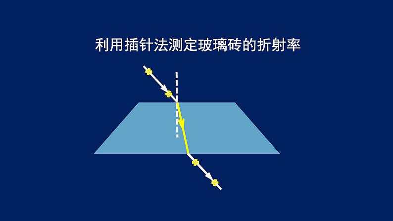 2022-2023年高考物理一轮复习 测定玻璃的折射率课件(重点难点易错点核心热点经典考点)第7页