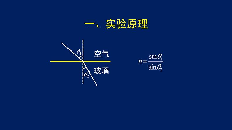 2022-2023年高考物理一轮复习 测定玻璃的折射率课件(重点难点易错点核心热点经典考点)第8页