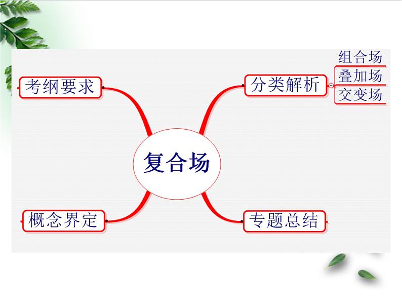 2022-2023年高考物理一轮复习 带电粒子在复合场中的运动课件(重点难点易错点核心热点经典考点)第2页