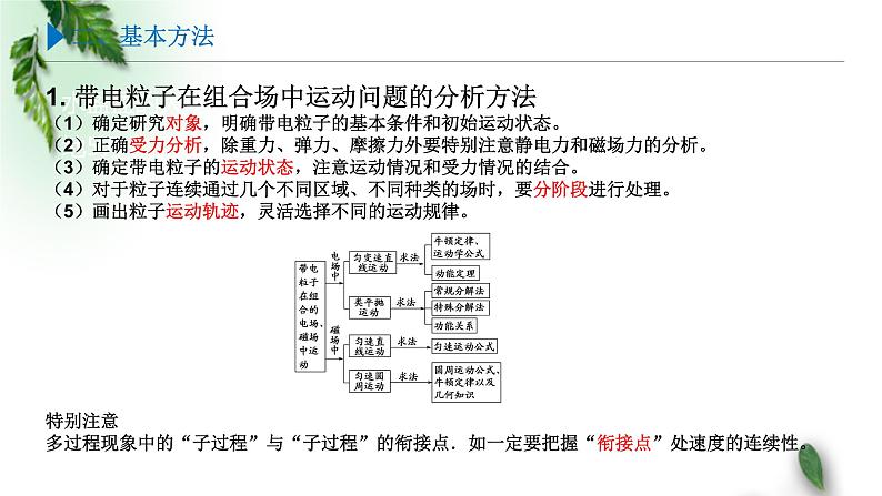 2022-2023年高考物理一轮复习 带电粒子在复合场中的运动课件2(重点难点易错点核心热点经典考点)第3页