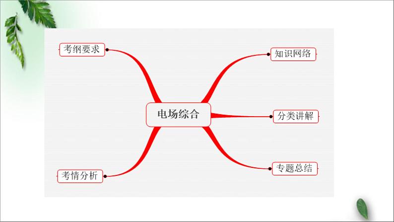 2022-2023年高考物理一轮复习 电场综合专题课件(重点难点易错点核心热点经典考点)02