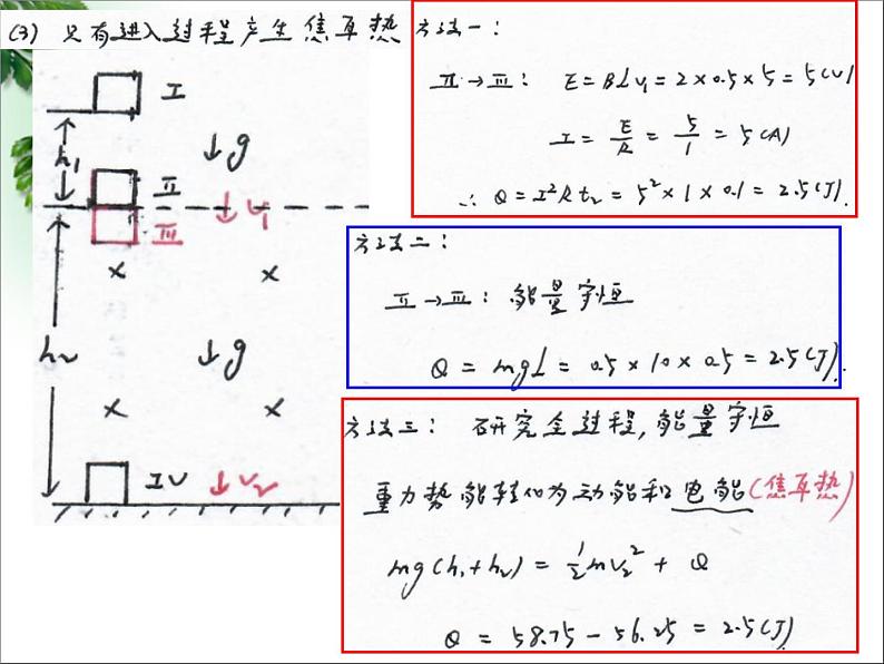 2022-2023年高考物理一轮复习 电磁感应交流电课件(重点难点易错点核心热点经典考点)第5页