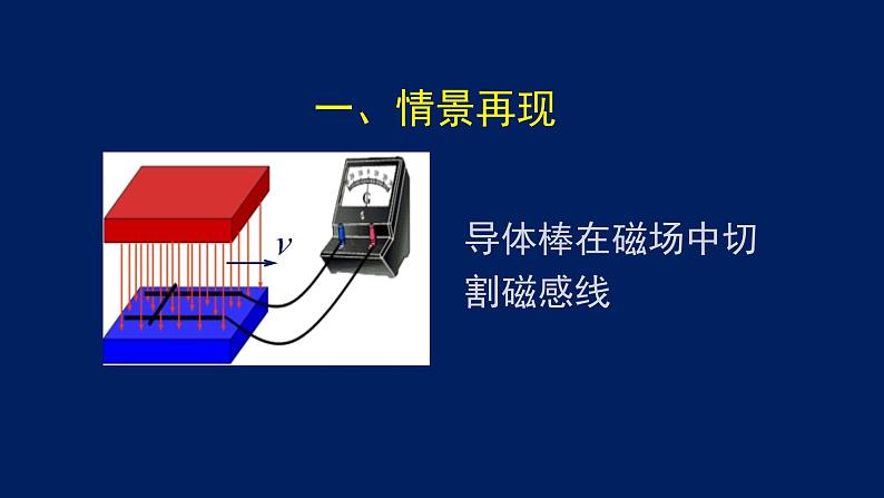 2022-2023年高考物理一轮复习 电磁感应现象的两类情况课件(重点难点易错点核心热点经典考点)第3页