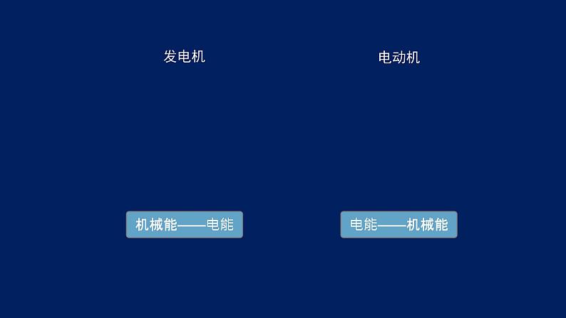 2022-2023年高考物理一轮复习 电磁感应中的联系实际问题分析课件(重点难点易错点核心热点经典考点)第2页