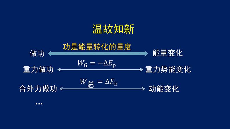 2022-2023年高考物理一轮复习 电磁感应中的能量转化与守恒课件(重点难点易错点核心热点经典考点)第4页