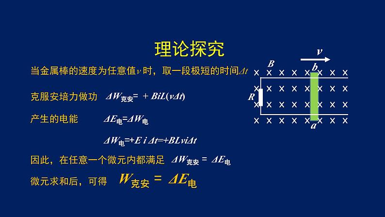 2022-2023年高考物理一轮复习 电磁感应中的能量转化与守恒课件(重点难点易错点核心热点经典考点)第7页