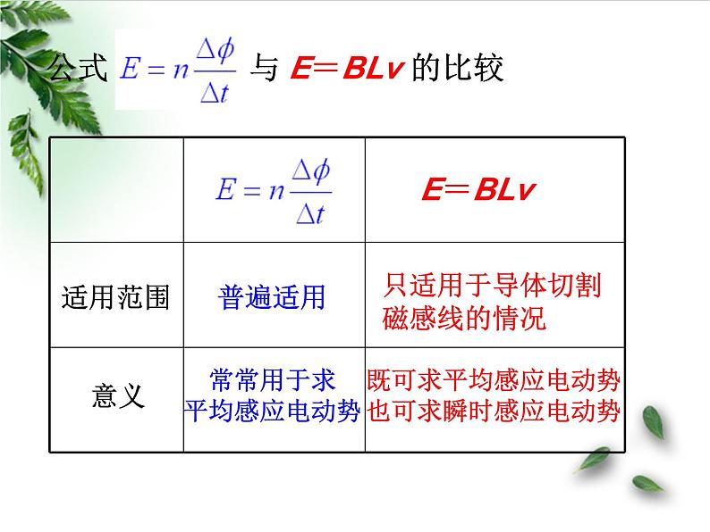 2022-2023年高考物理一轮复习 电磁感应专题课件(重点难点易错点核心热点经典考点)第6页