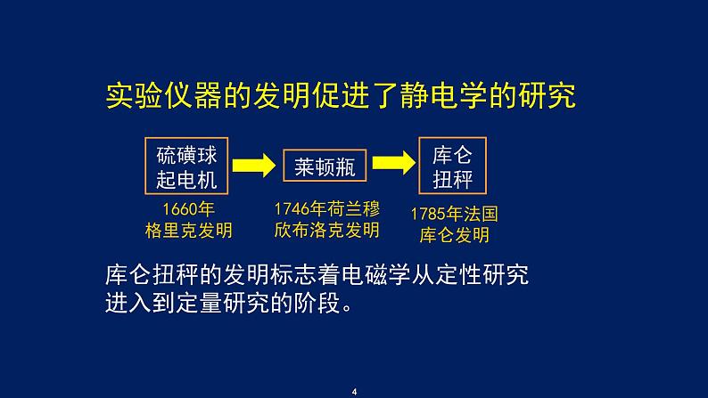 2022-2023年高考物理一轮复习 对电与磁关系认识的历史回顾课件(重点难点易错点核心热点经典考点)第4页