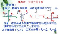 2022-2023年高考物理一轮复习 共点力的平衡-动态平衡模型课件(重点难点易错点核心热点经典考点)