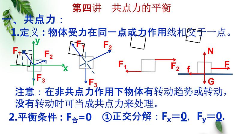 2022-2023年高考物理一轮复习 共点力的平衡-动态平衡模型课件(重点难点易错点核心热点经典考点)01