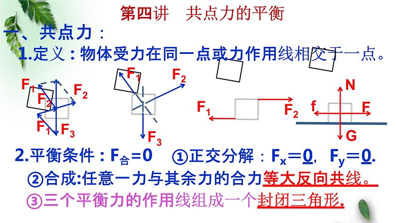 2022-2023年高考物理一轮复习 共点力的平衡-动态平衡模型课件(重点难点易错点核心热点经典考点)02