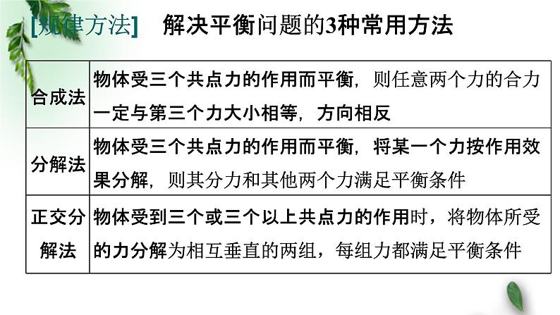 2022-2023年高考物理一轮复习 共点力的平衡-动态平衡模型课件(重点难点易错点核心热点经典考点)04