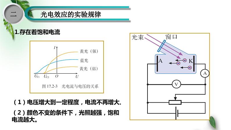 2022-2023年高考物理一轮复习 光的波粒二象性、光电效应课件(重点难点易错点核心热点经典考点)03