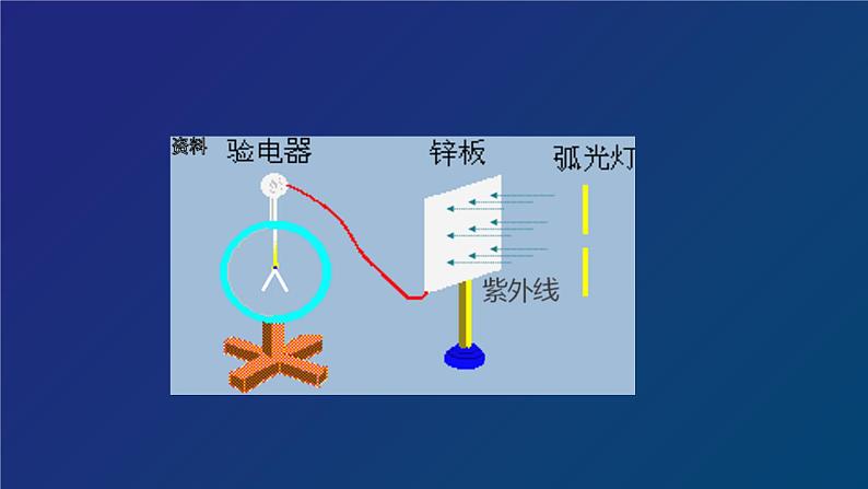 2022-2023年高考物理一轮复习 光的粒子性课件(重点难点易错点核心热点经典考点)第4页