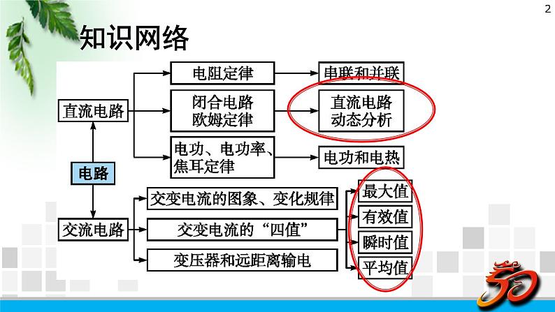 2022-2023年高考物理一轮复习 恒定电流 交变电流课件(重点难点易错点核心热点经典考点)02