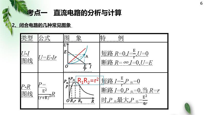 2022-2023年高考物理一轮复习 恒定电流 交变电流课件(重点难点易错点核心热点经典考点)06