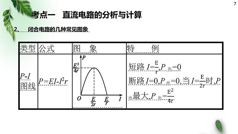 2022-2023年高考物理一轮复习 恒定电流 交变电流课件(重点难点易错点核心热点经典考点)07