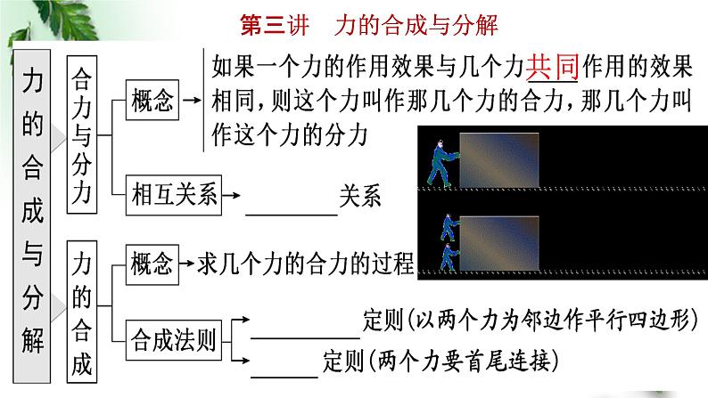 2022-2023年高考物理一轮复习 力的合成与分解---等力合成模型课件(重点难点易错点核心热点经典考点)第1页