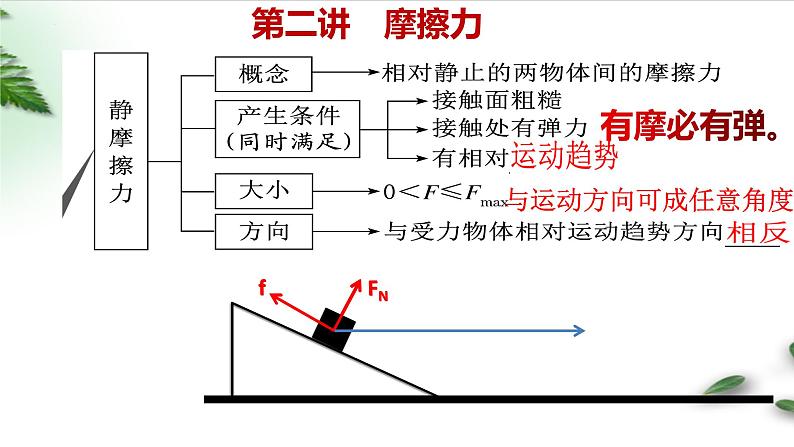 2022-2023年高考物理一轮复习 摩擦力--摩擦自锁模型课件(重点难点易错点核心热点经典考点)02