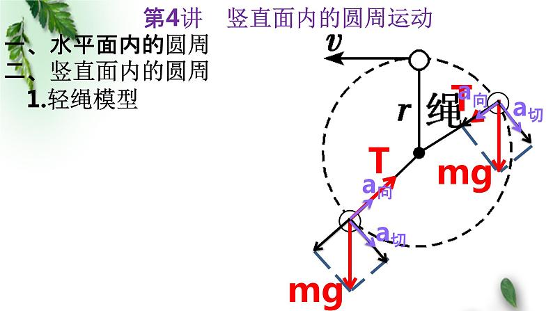 2022-2023年高考物理一轮复习 竖直面内的圆周运动课件(重点难点易错点核心热点经典考点)第6页