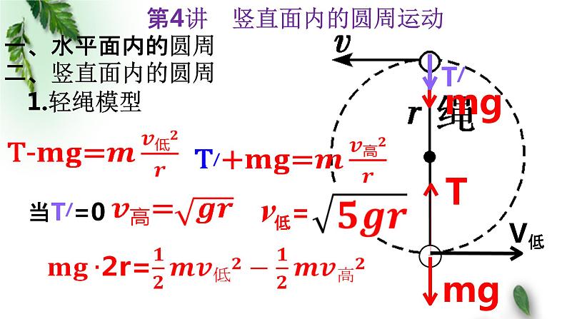 2022-2023年高考物理一轮复习 竖直面内的圆周运动课件(重点难点易错点核心热点经典考点)第7页